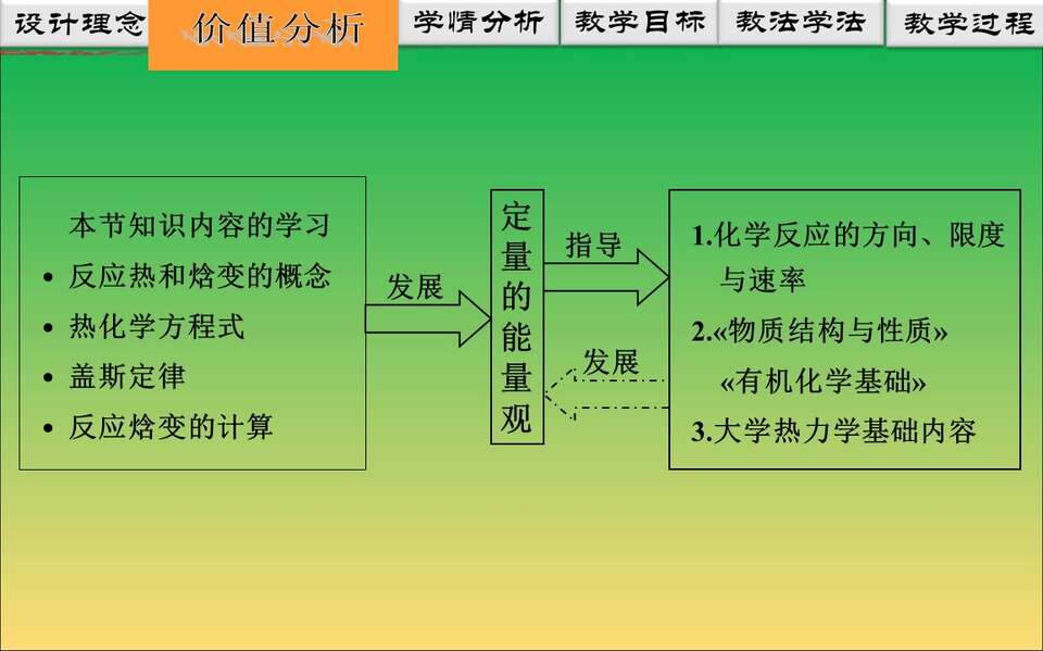 【说播课】全国高中化学说课大赛课题《化学反应的热效应》山东济南第一中学 燕校龙视频+课件