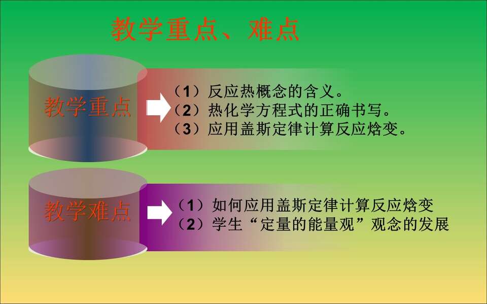 【说播课】全国高中化学说课大赛课题《化学反应的热效应》山东济南第一中学 燕校龙视频+课件