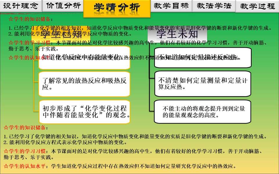 【说播课】全国高中化学说课大赛课题《化学反应的热效应》山东济南第一中学 燕校龙视频+课件