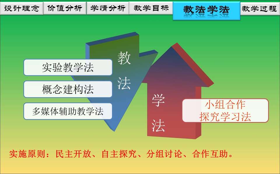 【说播课】全国高中化学说课大赛课题《化学反应的热效应》山东济南第一中学 燕校龙视频+课件