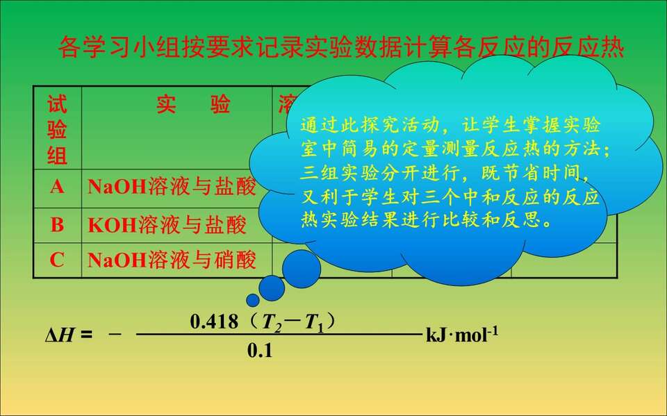 【说播课】全国高中化学说课大赛课题《化学反应的热效应》山东济南第一中学 燕校龙视频+课件