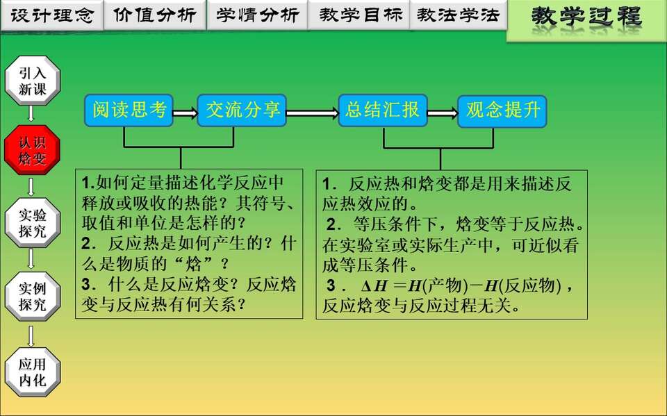 【说播课】全国高中化学说课大赛课题《化学反应的热效应》山东济南第一中学 燕校龙视频+课件