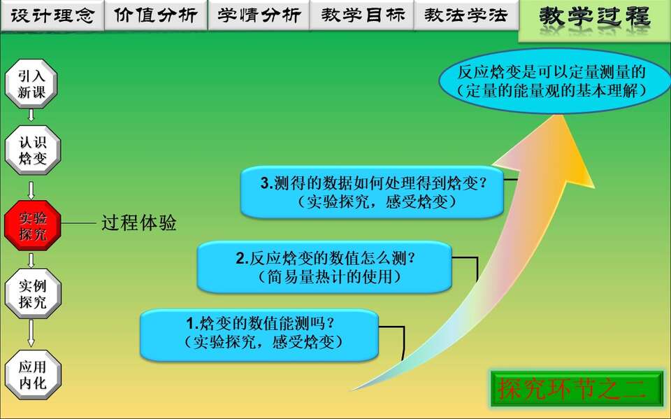 【说播课】全国高中化学说课大赛课题《化学反应的热效应》山东济南第一中学 燕校龙视频+课件