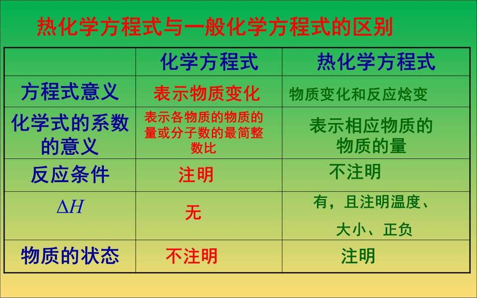【说播课】全国高中化学说课大赛课题《化学反应的热效应》山东济南第一中学 燕校龙视频+课件