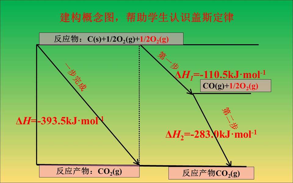 【说播课】全国高中化学说课大赛课题《化学反应的热效应》山东济南第一中学 燕校龙视频+课件