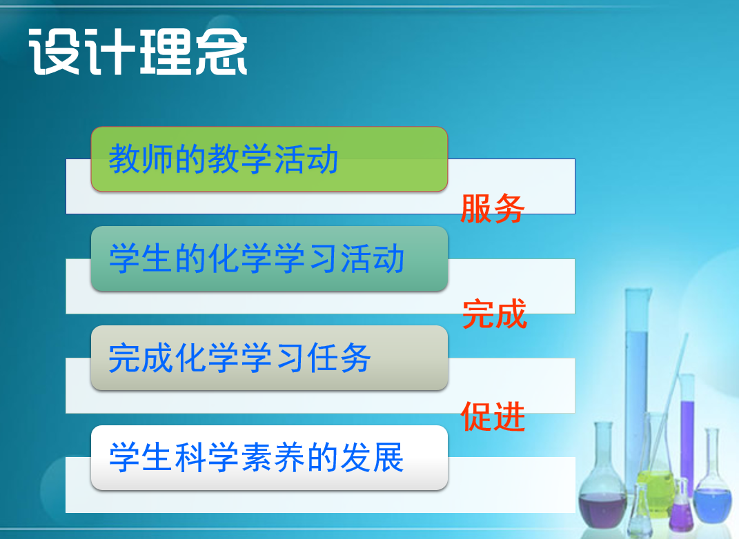 【说播课】全国高中化学说课大赛课题《甲烷》海南洋浦中学周冰