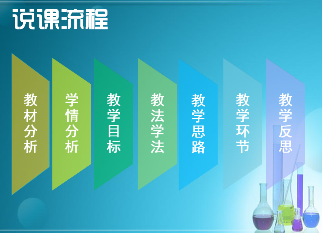 【说播课】全国高中化学说课大赛课题《甲烷》海南洋浦中学周冰