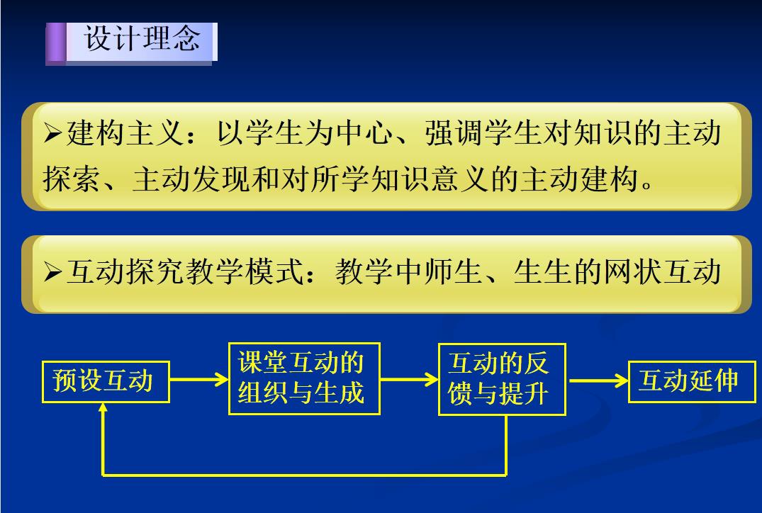 【说播课】全国高中化学说课大赛课题《甲烷》江苏南京外国语学校许亮亮 【说播课】全国高中化学说课大赛课题《甲烷》江苏南京外国语学校许亮亮