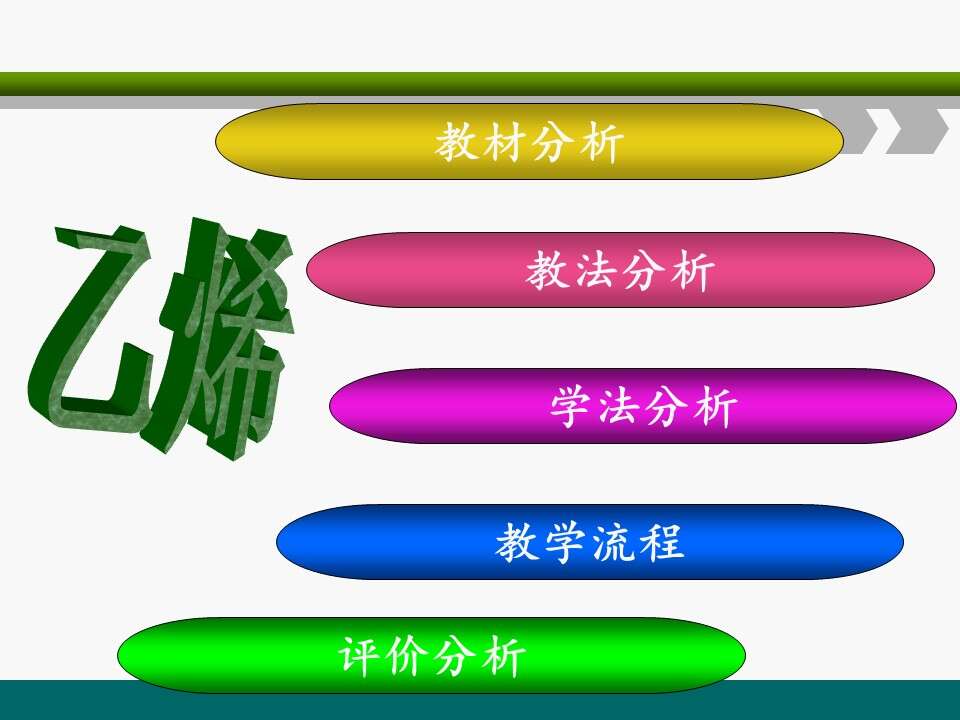 全国高中化学说课大赛课题《来自石油和煤的两种基本化工原料-乙烯》延边第二中学宋艳丽
