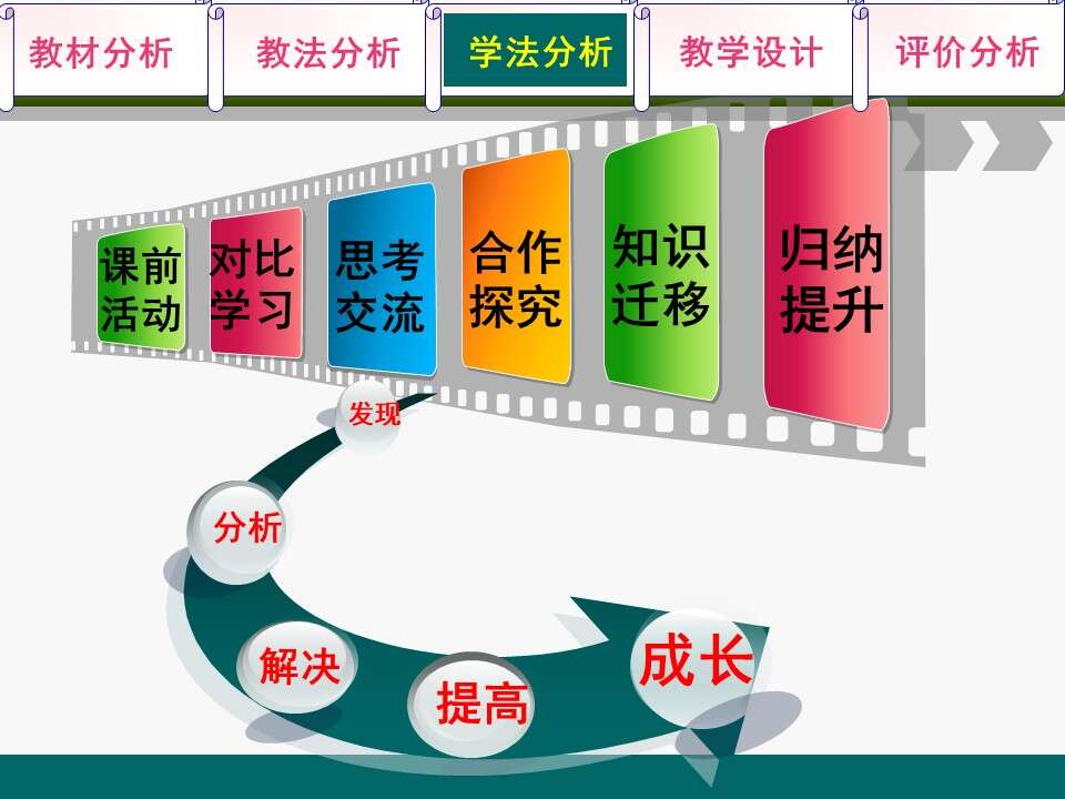 全国高中化学说课大赛课题《来自石油和煤的两种基本化工原料-乙烯》延边第二中学宋艳丽
