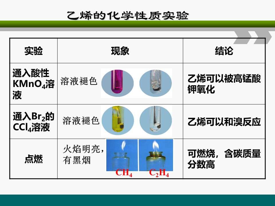 全国高中化学说课大赛课题《来自石油和煤的两种基本化工原料-乙烯》延边第二中学宋艳丽