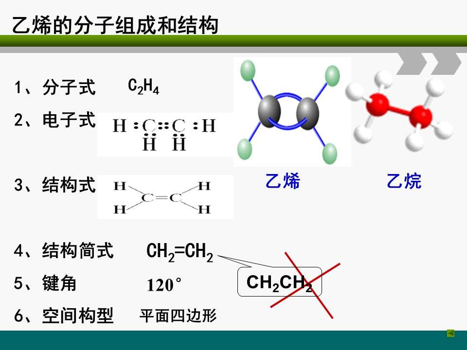全国高中化学说课大赛课题《来自石油和煤的两种基本化工原料-乙烯》延边第二中学宋艳丽
