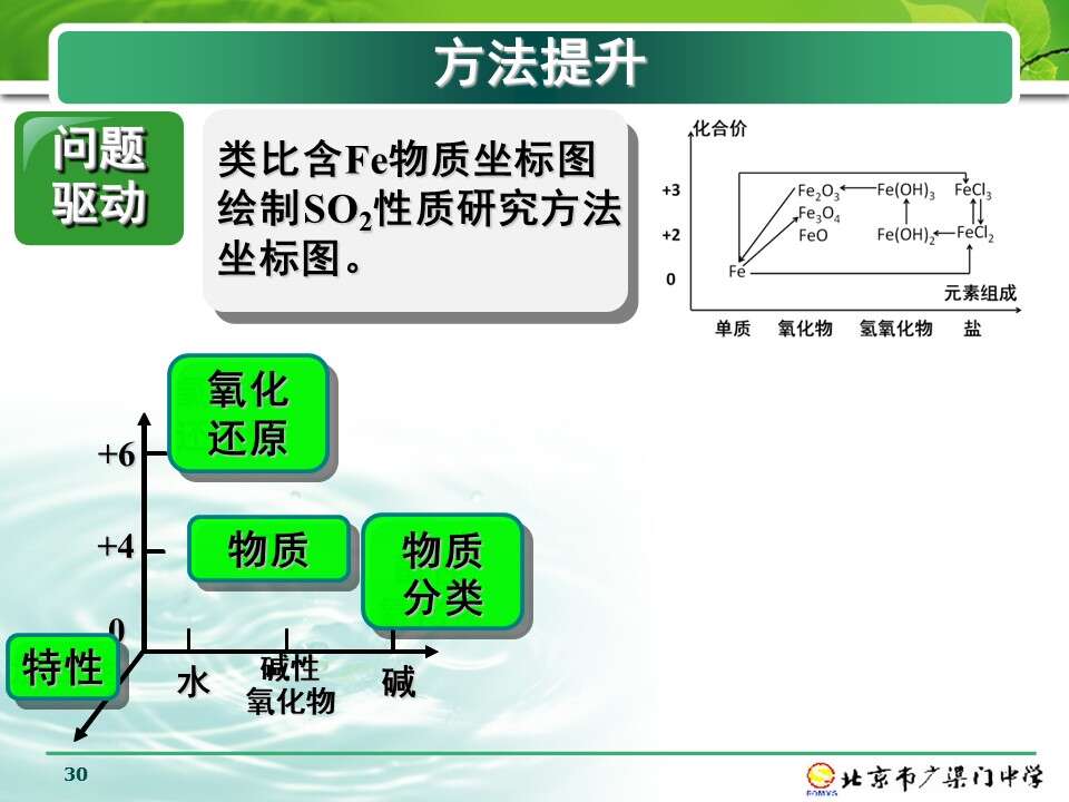 【说播课】全国高中化学说课大赛+课题《硫和氮的化合物-二氧化硫》北京广渠门中学李春红