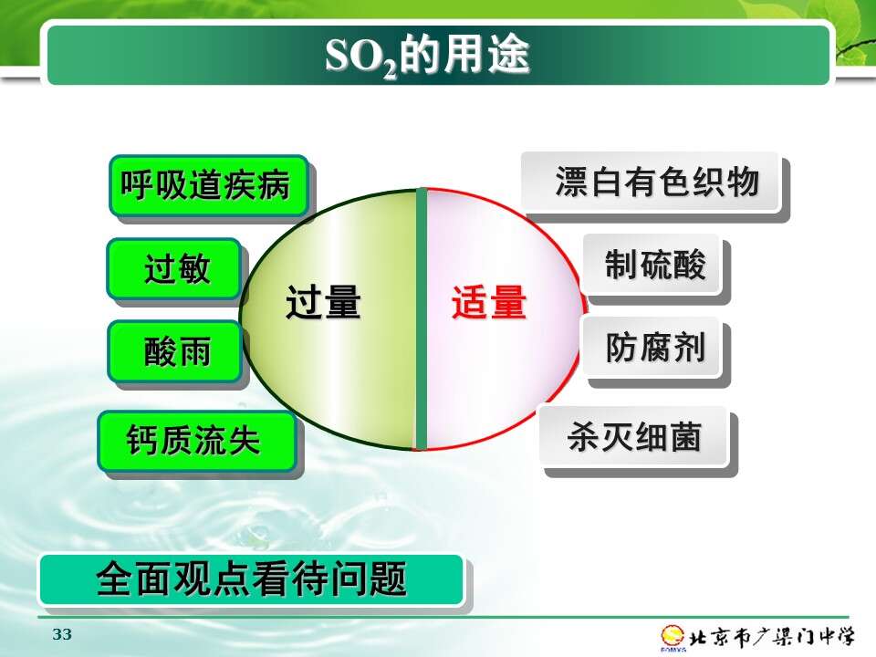 【说播课】全国高中化学说课大赛+课题《硫和氮的化合物-二氧化硫》北京广渠门中学李春红