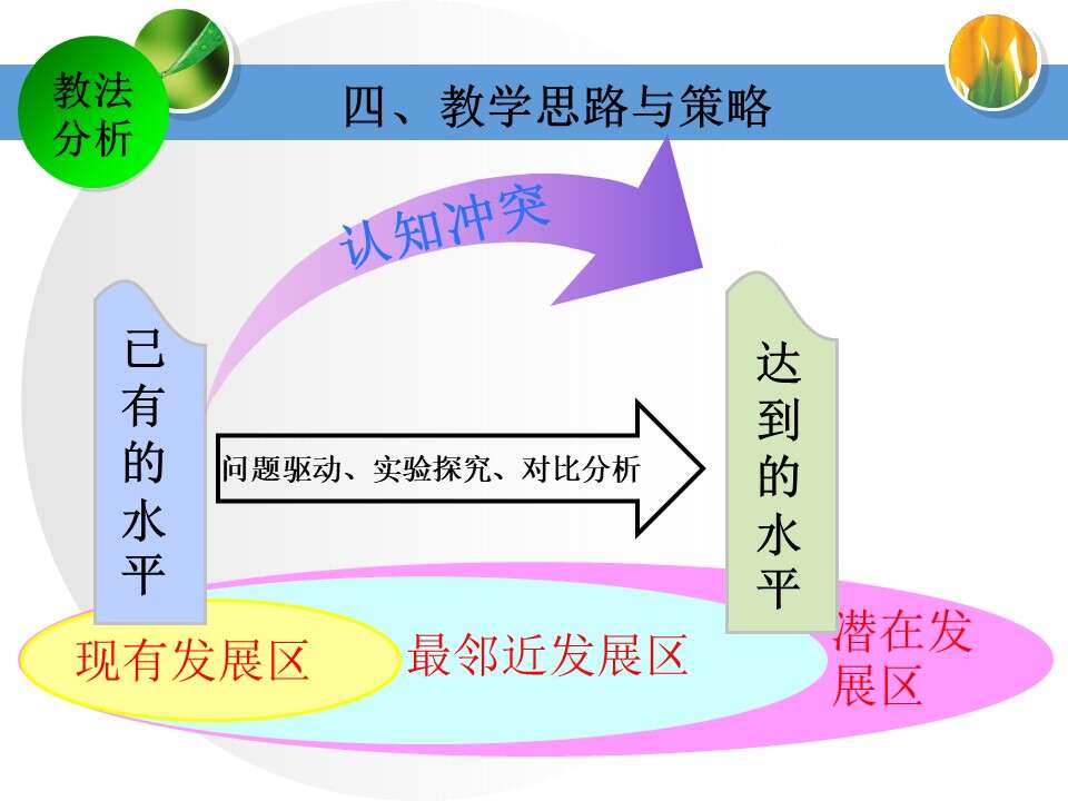 【说播课】全国高中化学说课大赛课题《铝的重要化合物》金昌市第一中学穆姿秀