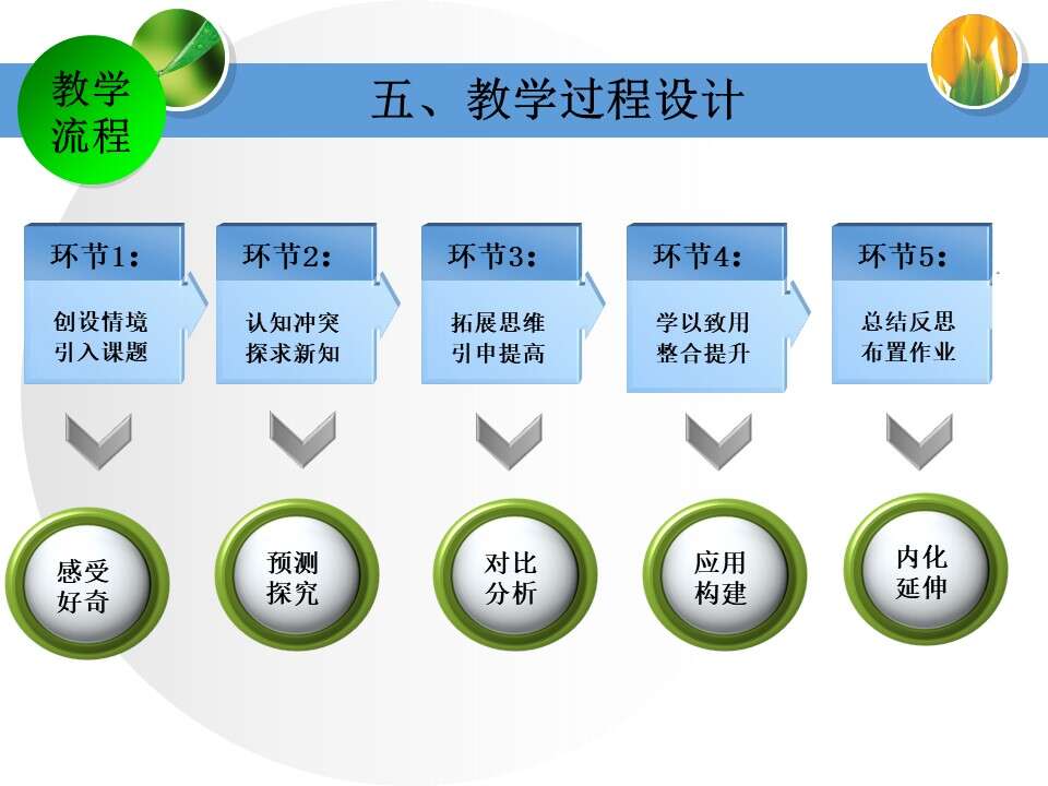 【说播课】全国高中化学说课大赛课题《铝的重要化合物》金昌市第一中学穆姿秀