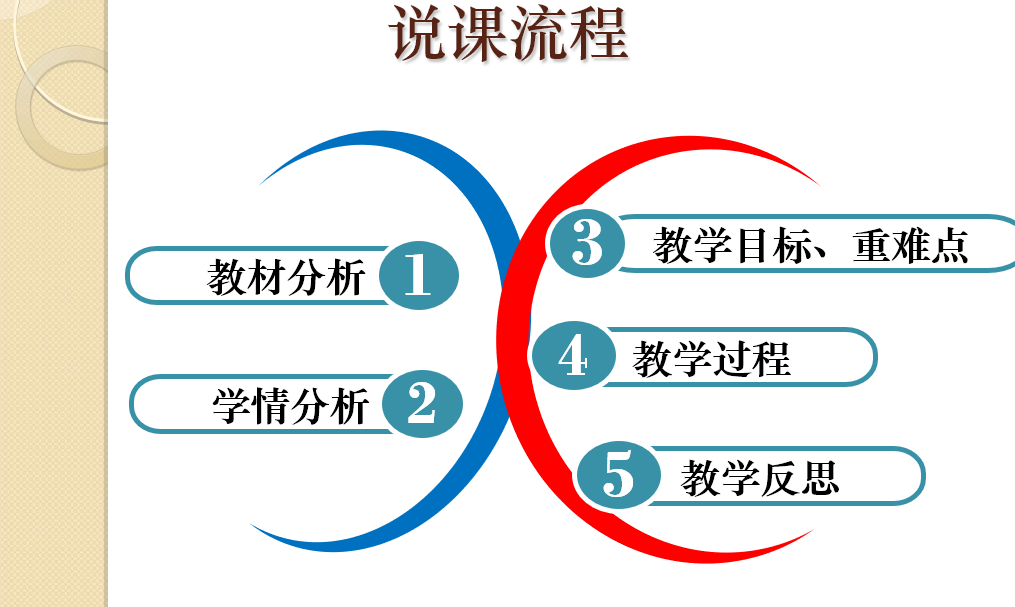 【说播课】全国高中化学说课大赛《水溶液中的离子反应》上海市南汇中学赵冰凌