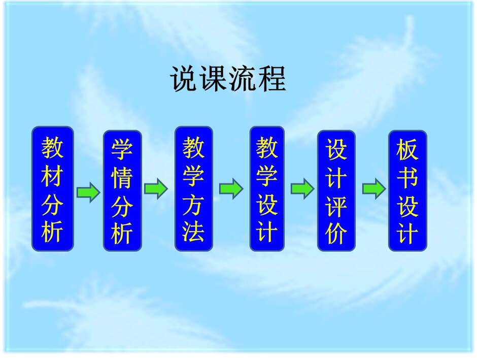 【说播课】全国高中化学说课大赛（课件） 课题：物质的分类（兰州市西北师大附中 汪莉）