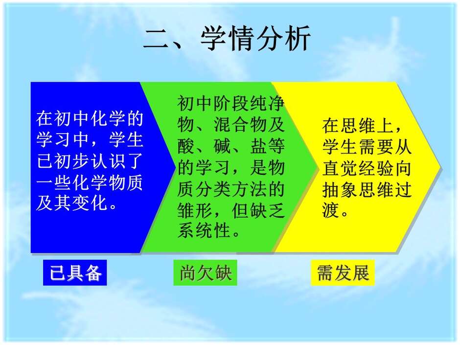 【说播课】全国高中化学说课大赛（课件） 课题：物质的分类（兰州市西北师大附中 汪莉）