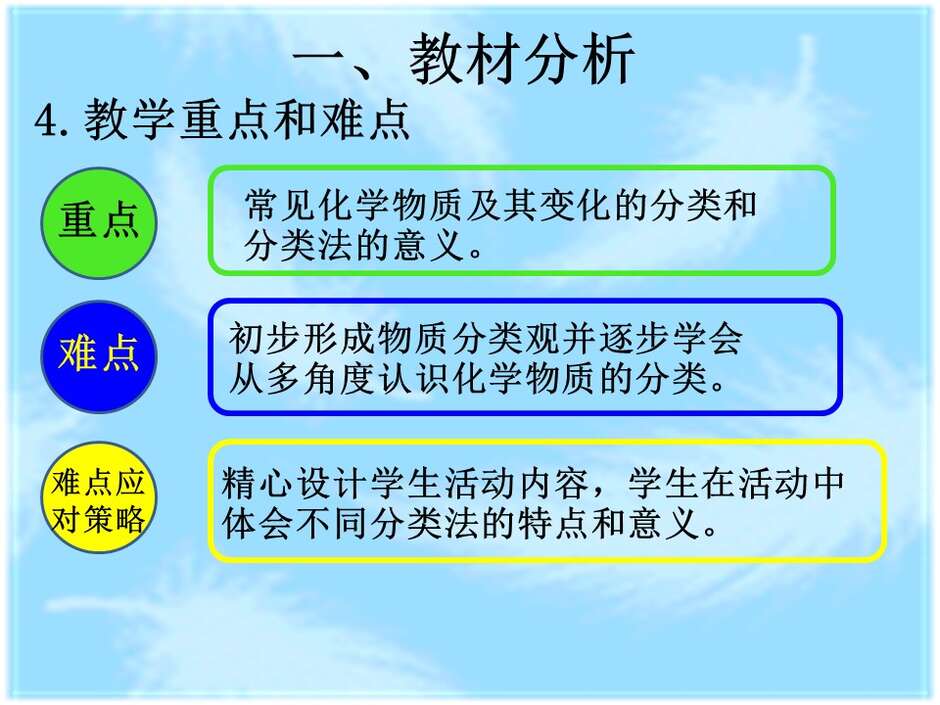 【说播课】全国高中化学说课大赛（课件） 课题：物质的分类（兰州市西北师大附中 汪莉）