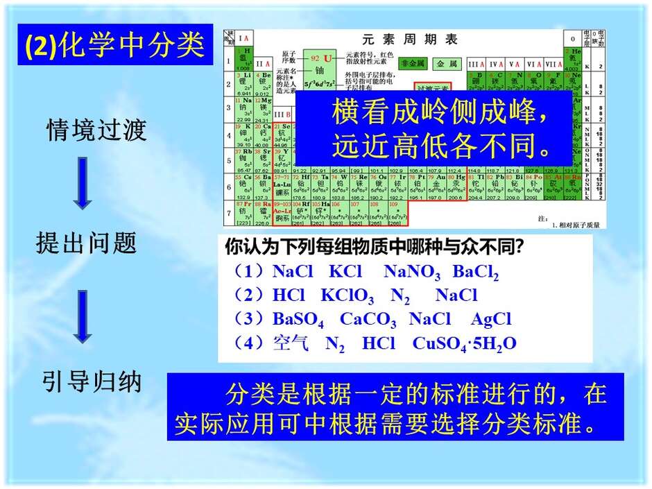 【说播课】全国高中化学说课大赛（课件） 课题：物质的分类（兰州市西北师大附中 汪莉）