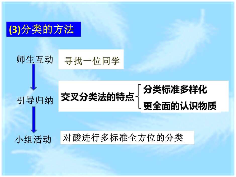 【说播课】全国高中化学说课大赛（课件） 课题：物质的分类（兰州市西北师大附中 汪莉）