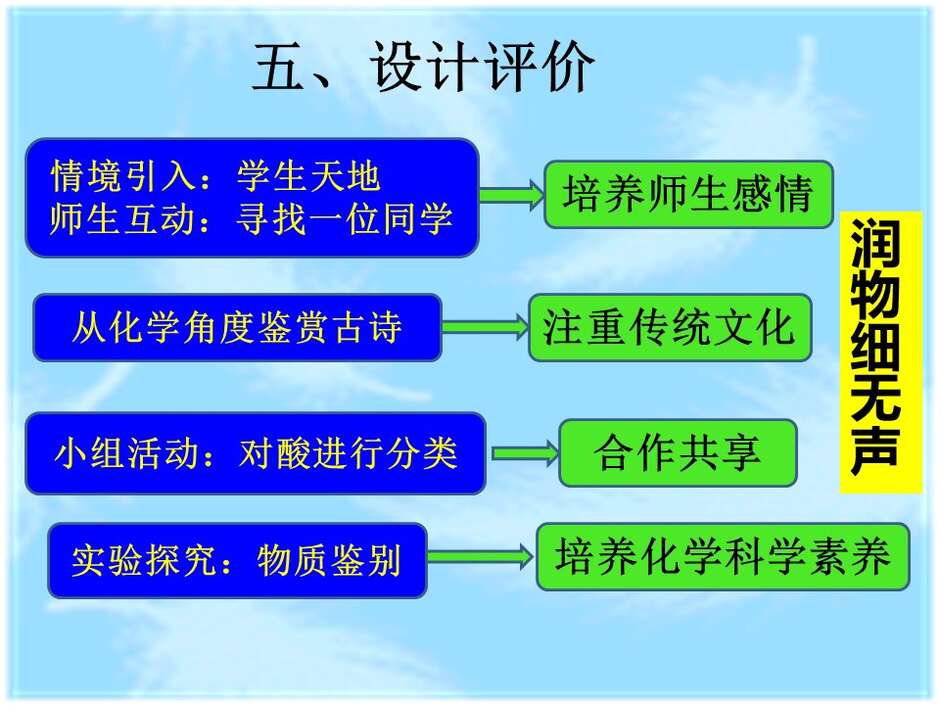 【说播课】全国高中化学说课大赛（课件） 课题：物质的分类（兰州市西北师大附中 汪莉）