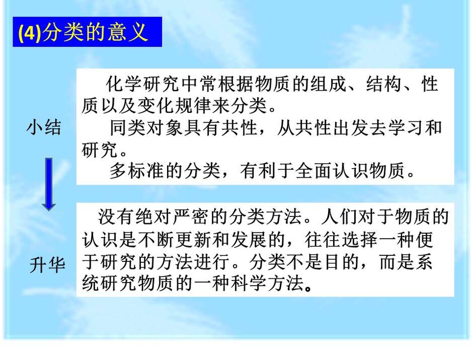 【说播课】全国高中化学说课大赛（课件） 课题：物质的分类（兰州市西北师大附中 汪莉）