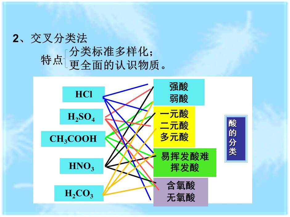【说播课】全国高中化学说课大赛（课件） 课题：物质的分类（兰州市西北师大附中 汪莉）