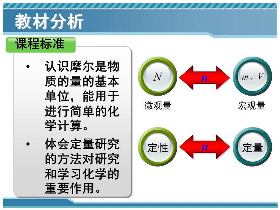 【说播课】全国高中化学说课大赛 （课件）课题：物质的量的单位——摩尔（山西省实验中学 徐少飞）