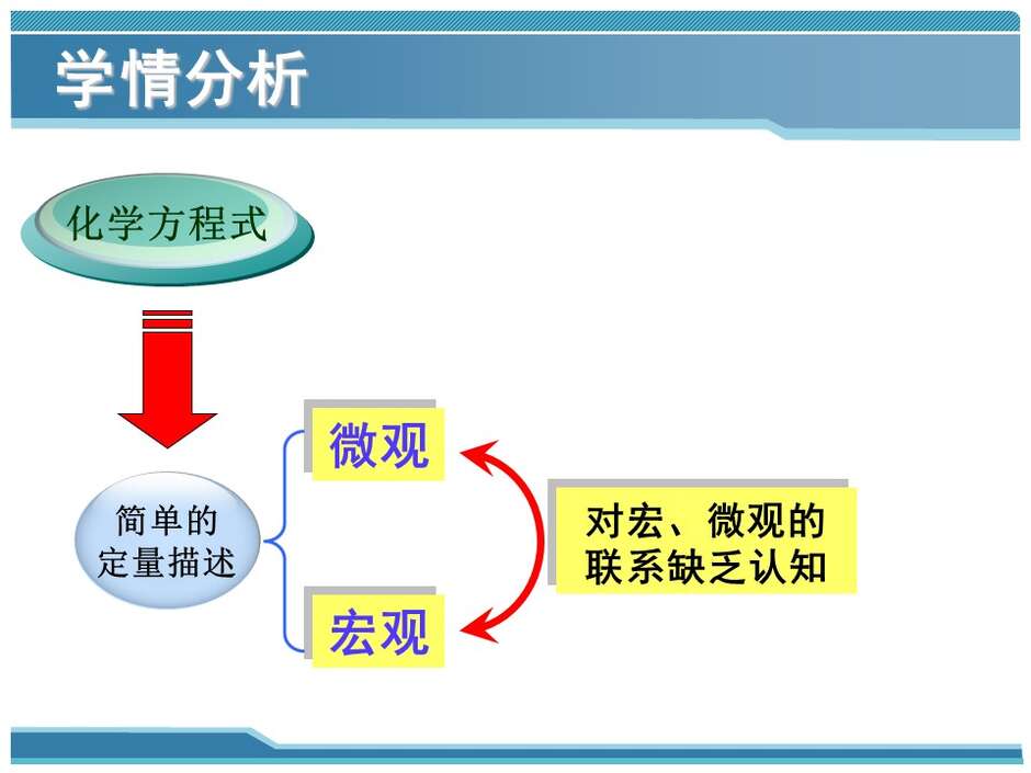 【说播课】全国高中化学说课大赛 （课件）课题：物质的量的单位——摩尔（山西省实验中学 徐少飞）