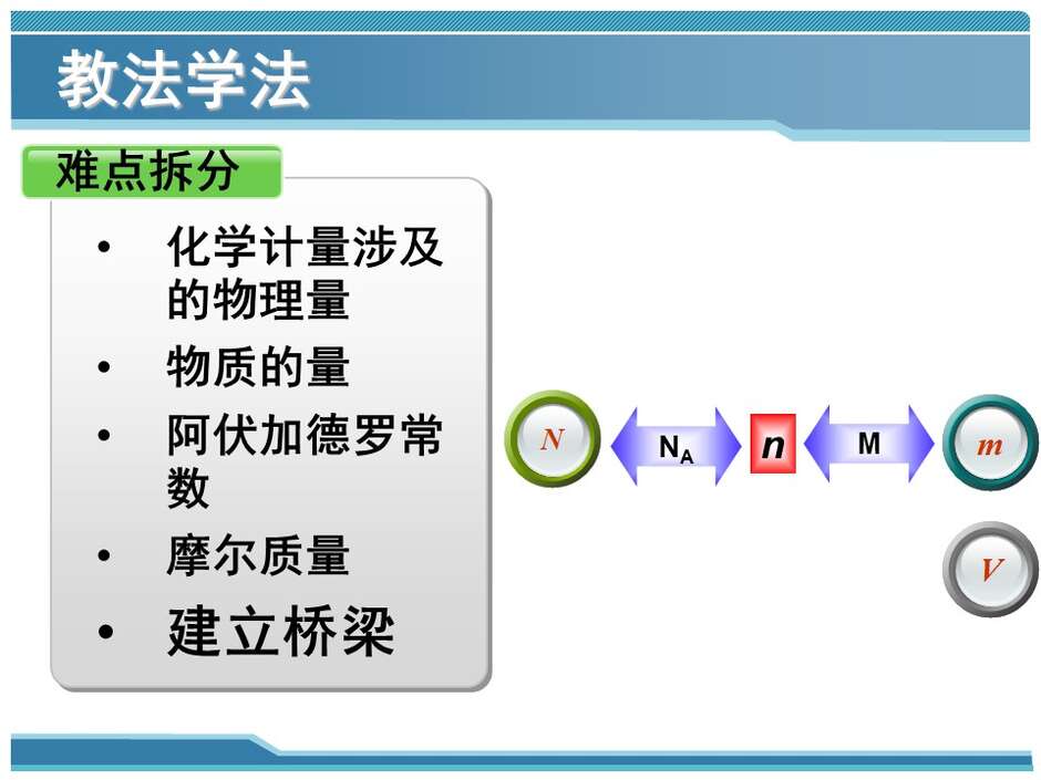 【说播课】全国高中化学说课大赛 （课件）课题：物质的量的单位——摩尔（山西省实验中学 徐少飞）