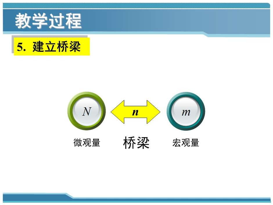 【说播课】全国高中化学说课大赛 （课件）课题：物质的量的单位——摩尔（山西省实验中学 徐少飞）