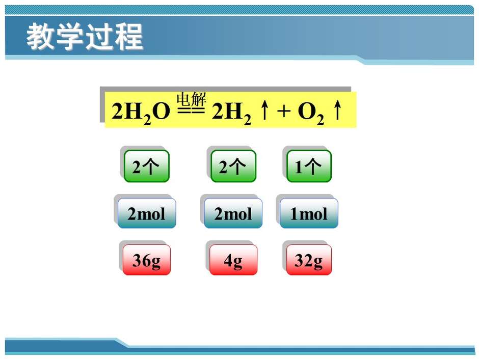 【说播课】全国高中化学说课大赛 （课件）课题：物质的量的单位——摩尔（山西省实验中学 徐少飞）