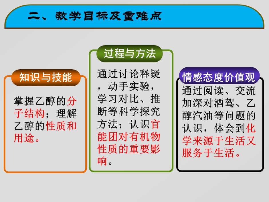 【说播课】全国高中化学优质课说课大赛课件课题《乙醇》广东实验中学顺德学校郑颖