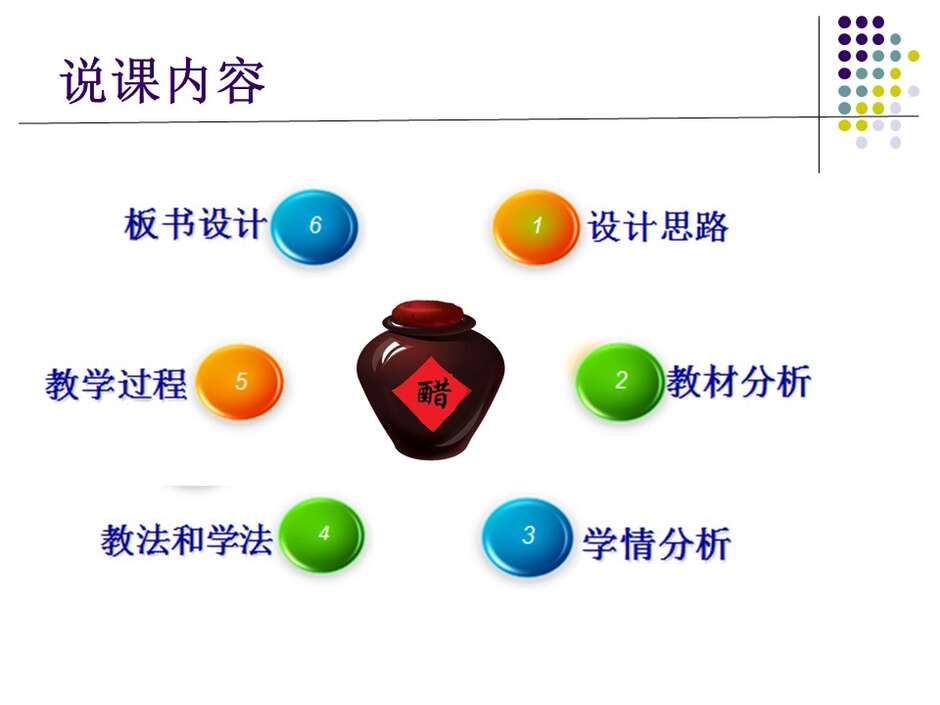 【说播课】全国高中化学说课大赛课件《乙酸》新疆兵团第十三师红星高级中学徐建箫