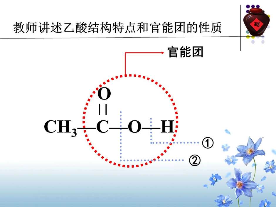 【说播课】全国高中化学说课大赛课件《乙酸》新疆兵团第十三师红星高级中学徐建箫