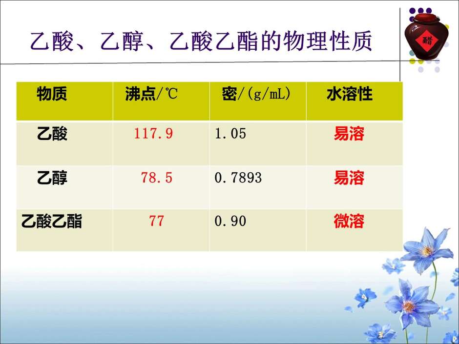 【说播课】全国高中化学说课大赛课件《乙酸》新疆兵团第十三师红星高级中学徐建箫