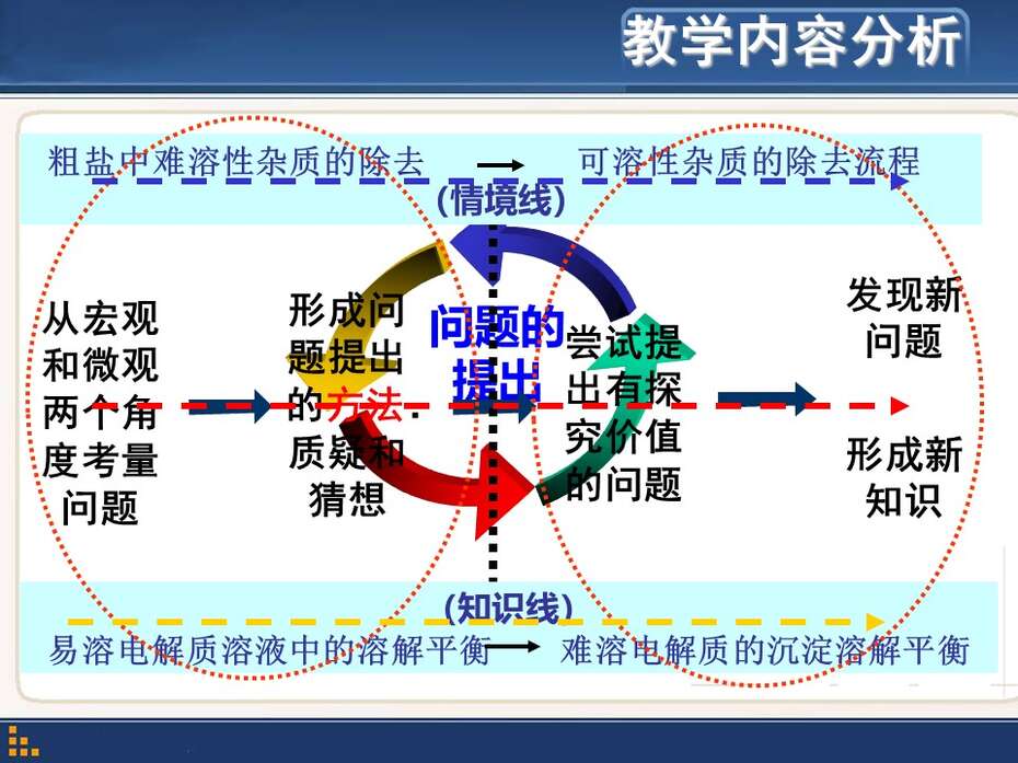 【说播课】全国高中化学说课大赛《科学探究中问题的提出-再探粗盐提纯》芜湖市田家炳实验中学后小年