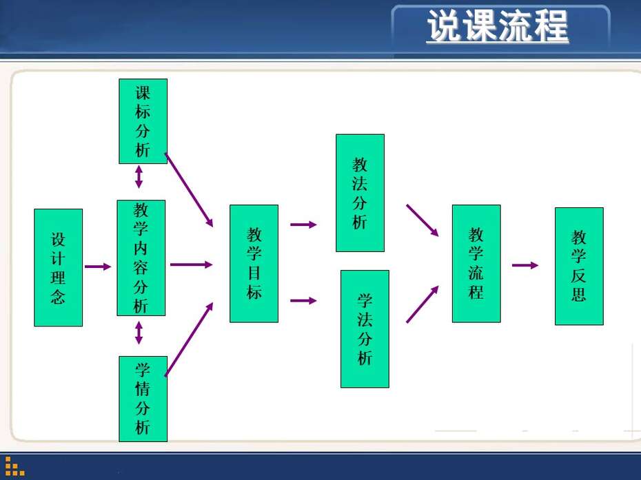 【说播课】全国高中化学说课大赛《科学探究中问题的提出-再探粗盐提纯》芜湖市田家炳实验中学后小年