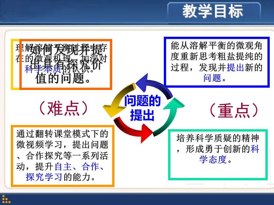 【说播课】全国高中化学说课大赛《科学探究中问题的提出-再探粗盐提纯》芜湖市田家炳实验中学后小年