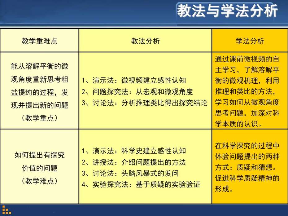 【说播课】全国高中化学说课大赛《科学探究中问题的提出-再探粗盐提纯》芜湖市田家炳实验中学后小年