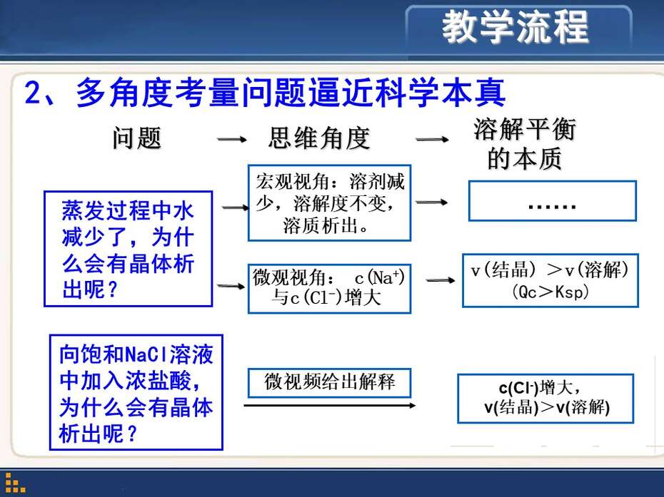 【说播课】全国高中化学说课大赛《科学探究中问题的提出-再探粗盐提纯》芜湖市田家炳实验中学后小年