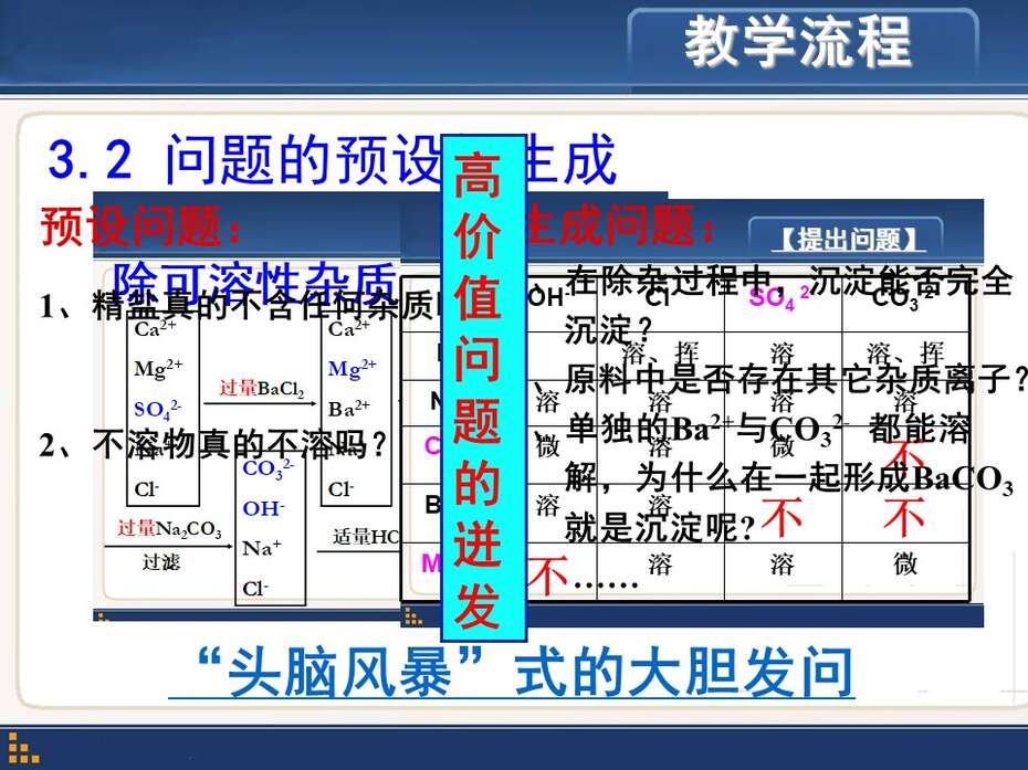 【说播课】全国高中化学说课大赛《科学探究中问题的提出-再探粗盐提纯》芜湖市田家炳实验中学后小年
