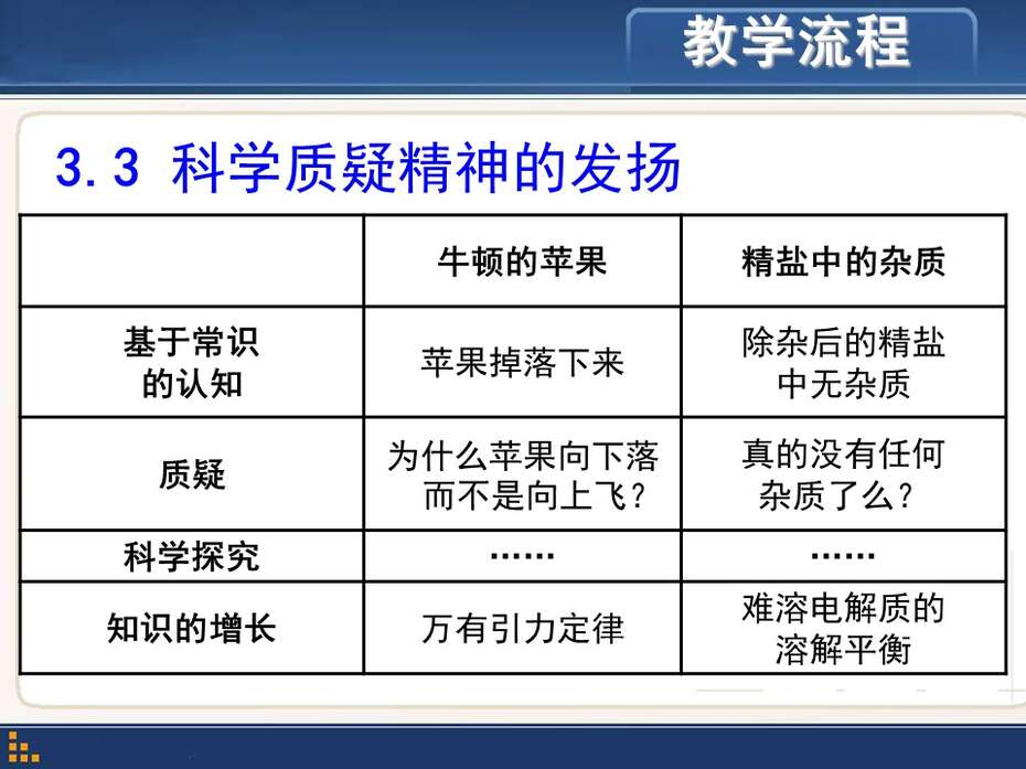 【说播课】全国高中化学说课大赛《科学探究中问题的提出-再探粗盐提纯》芜湖市田家炳实验中学后小年
