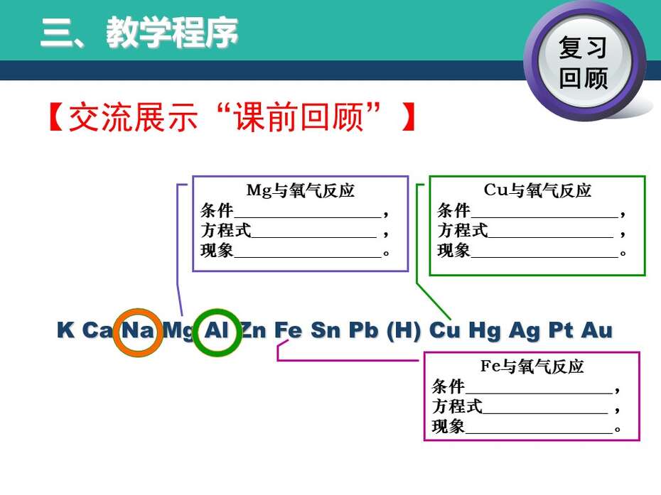 【说播课】全国高中化学说课大赛《金属与氧气的反应》宜昌市第一中学向华美