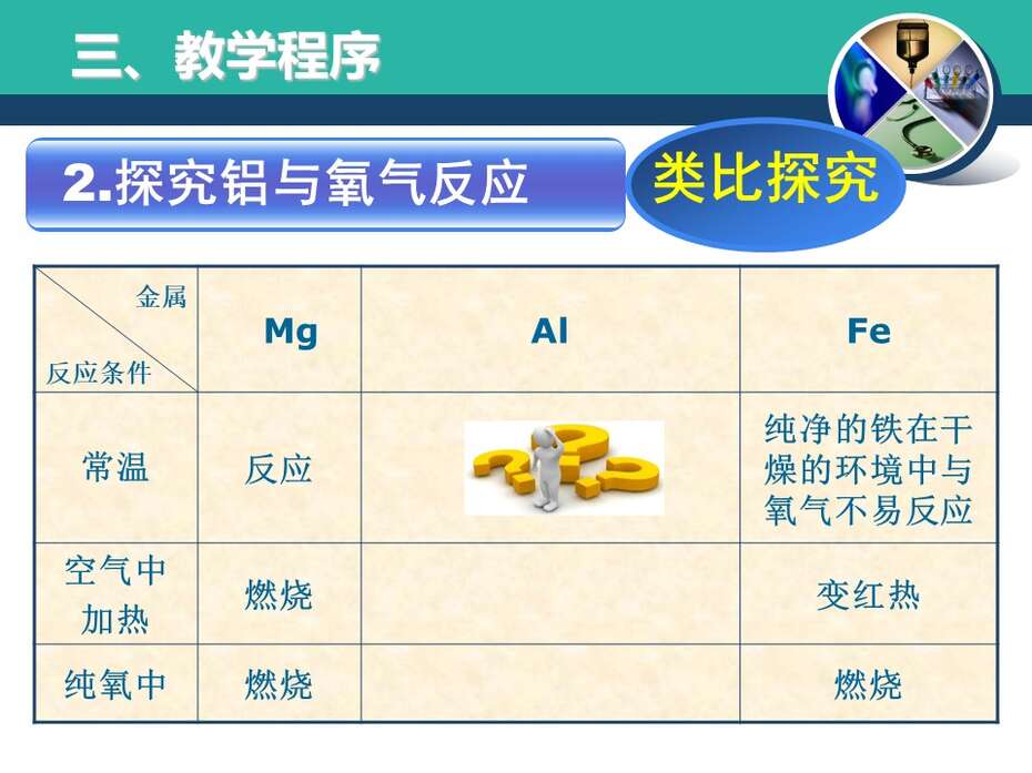 【说播课】全国高中化学说课大赛《金属与氧气的反应》宜昌市第一中学向华美