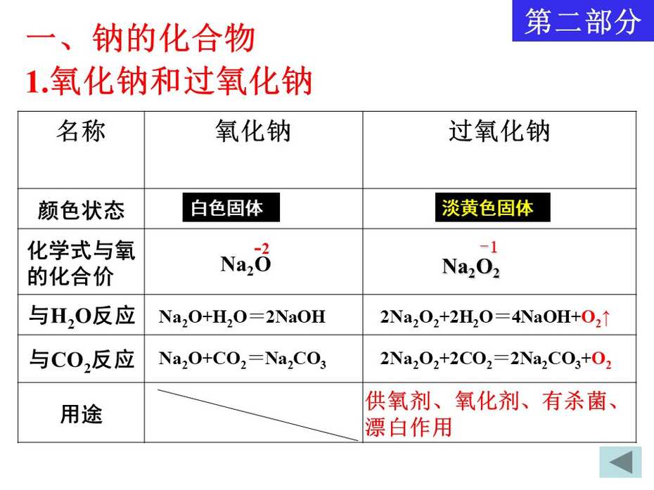 【课件】全国高中化学说课大赛 （课件）课题：钠的重要化合物（广东深圳市布吉高级中学 叶亚娟）