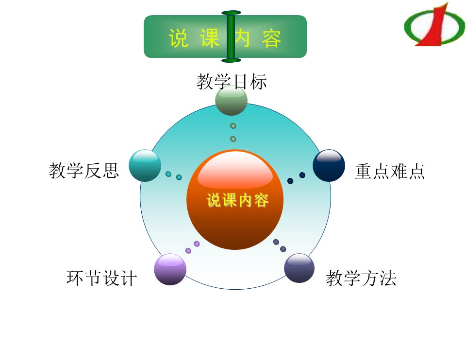 【课件】全国高中化学说课大赛课题：乙醇（本溪市第一中学 李妍妍）课件下载