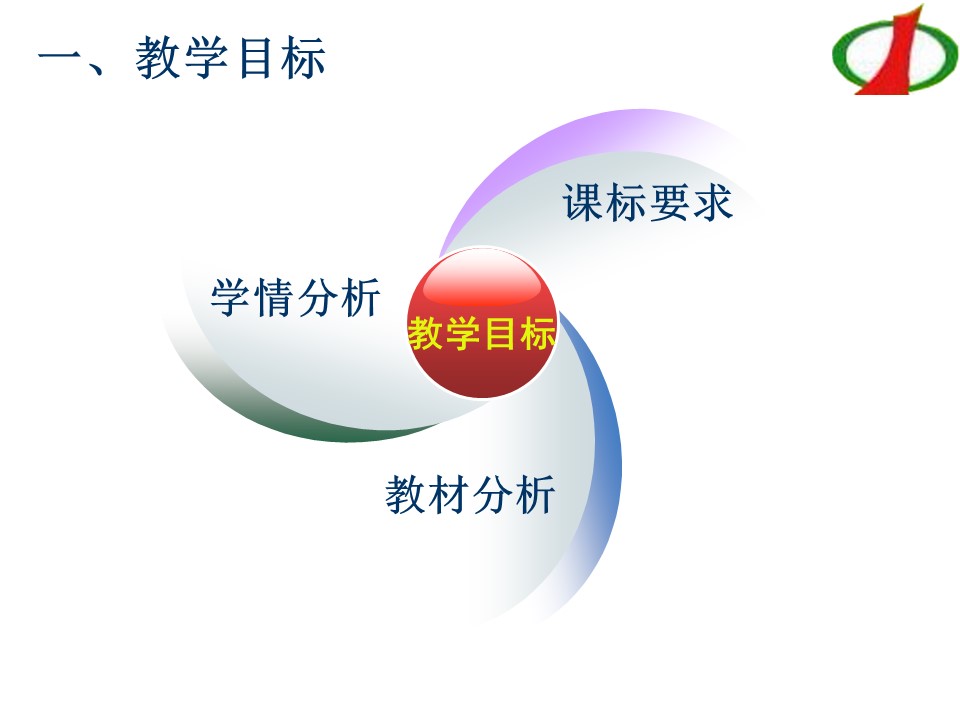 【课件】全国高中化学说课大赛课题：乙醇（本溪市第一中学 李妍妍）课件下载